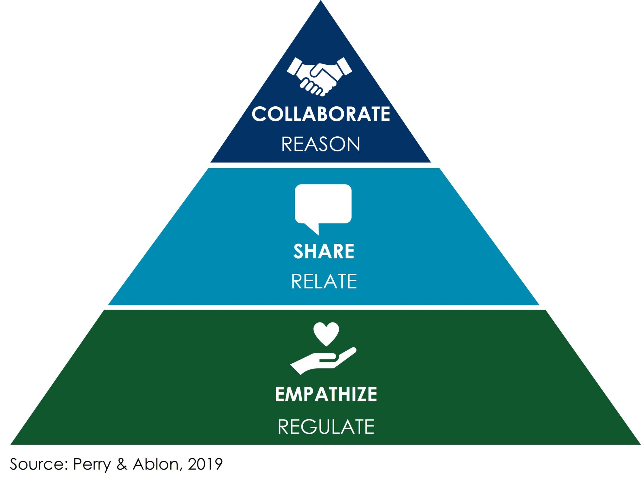 Regulate Relate Reason with CPS graphic