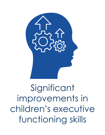 Improves Executive Functioning