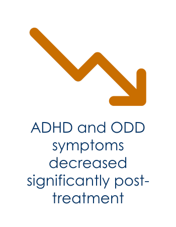 ADHD and ODD Symptoms Decrease Significantly