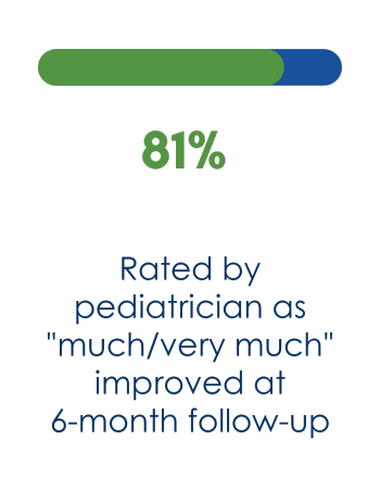 Pediatricians Rate 81% Improved