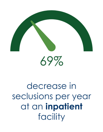 69% Decrease Seclusions