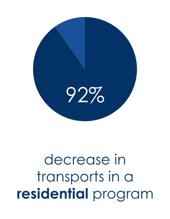 92% Reduction in Transports