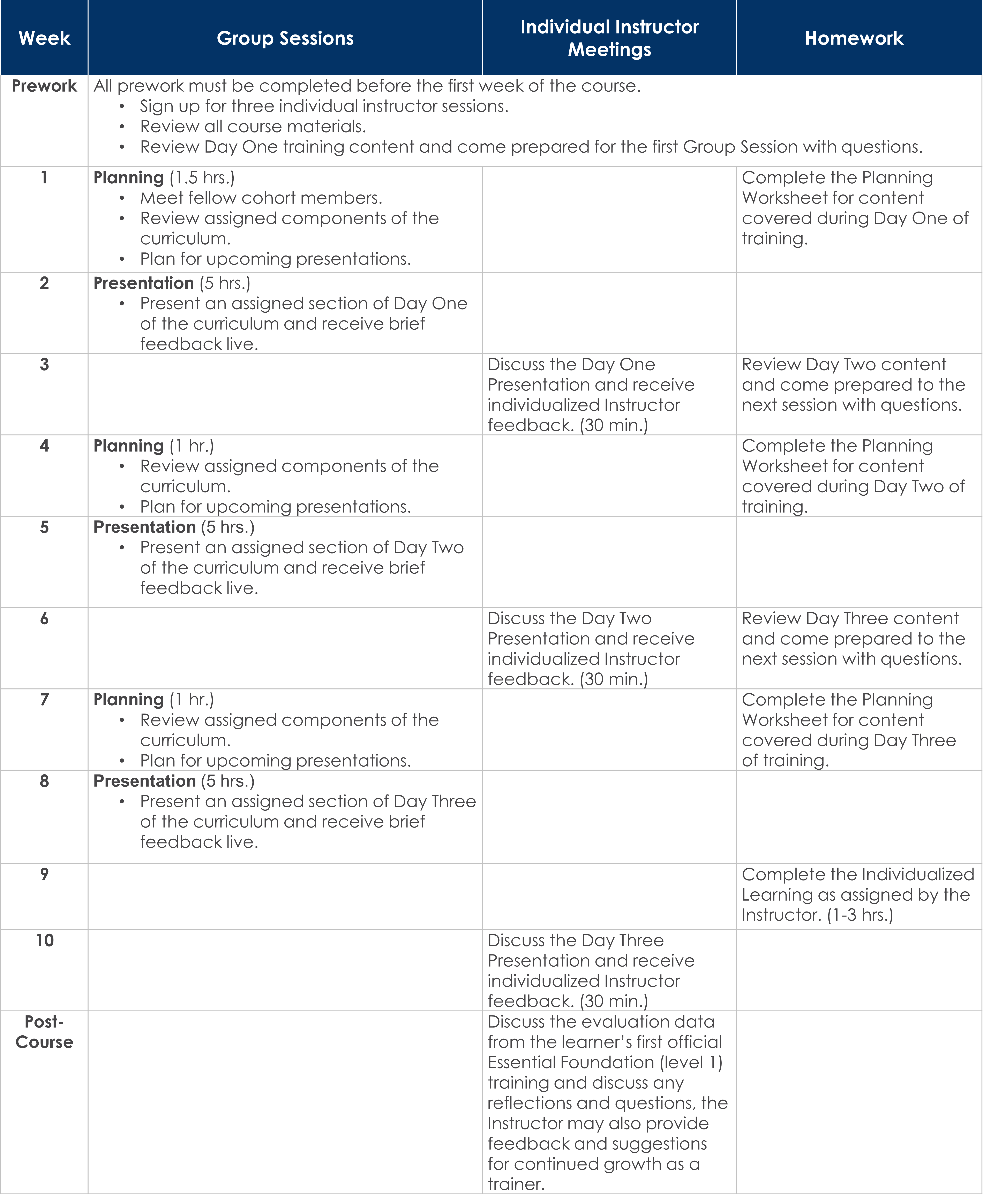 Trainer Certification Syllabus